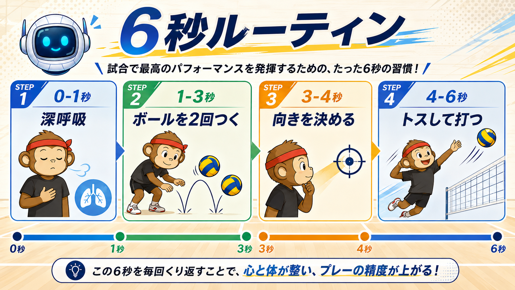 8秒以内に確実に打つための実践3つのコツ