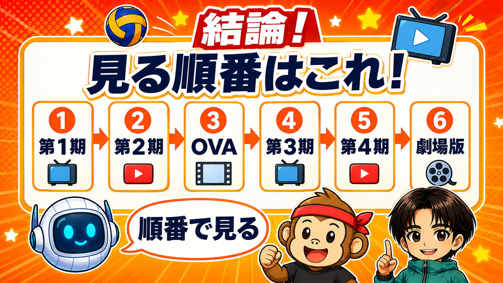 第1期から劇場版までの視聴順タイムライン