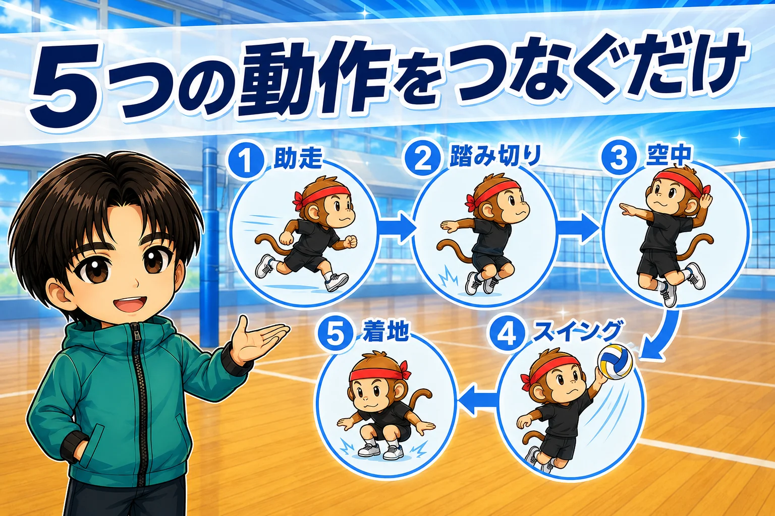 スパイクの5ステップ動作の全体図