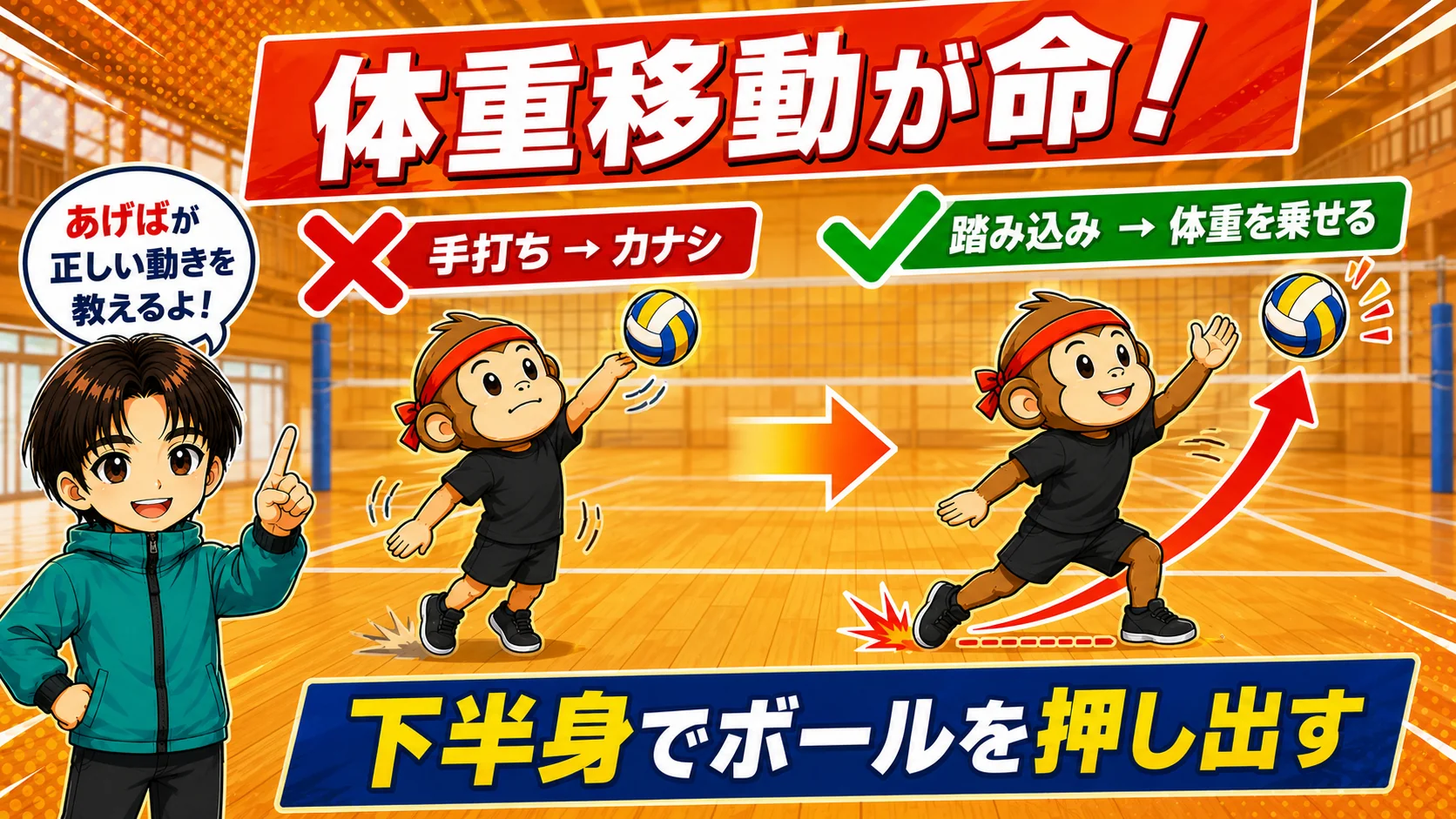 【原因③】体重移動