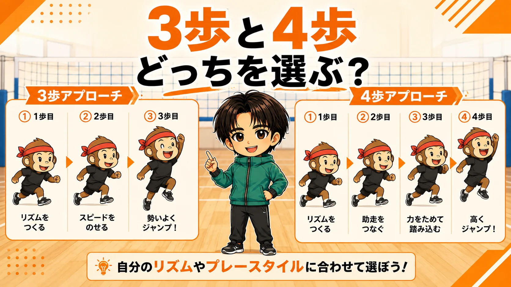 どっちを選べばいいか
