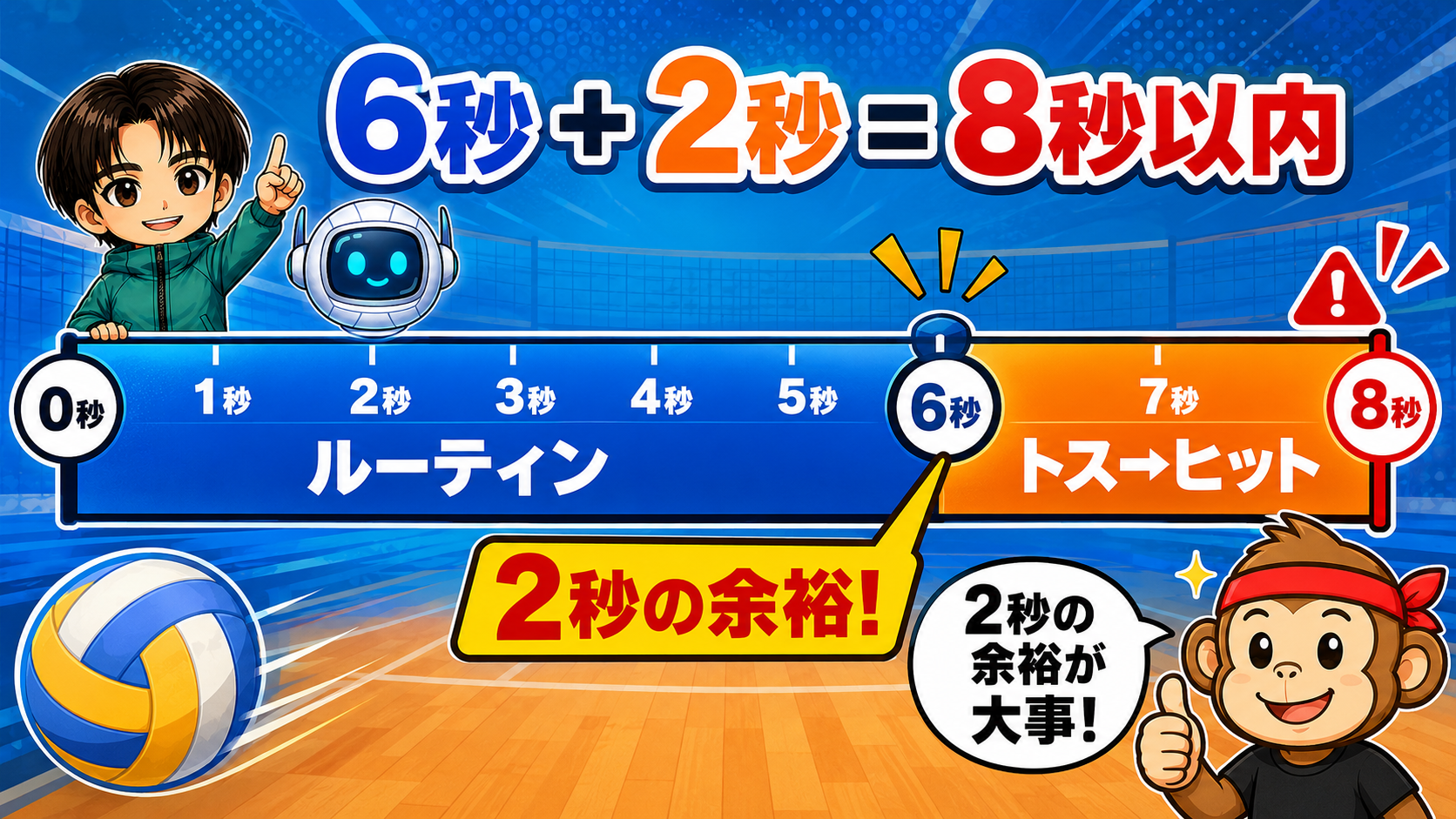 6秒設計+トス2秒=8秒以内
