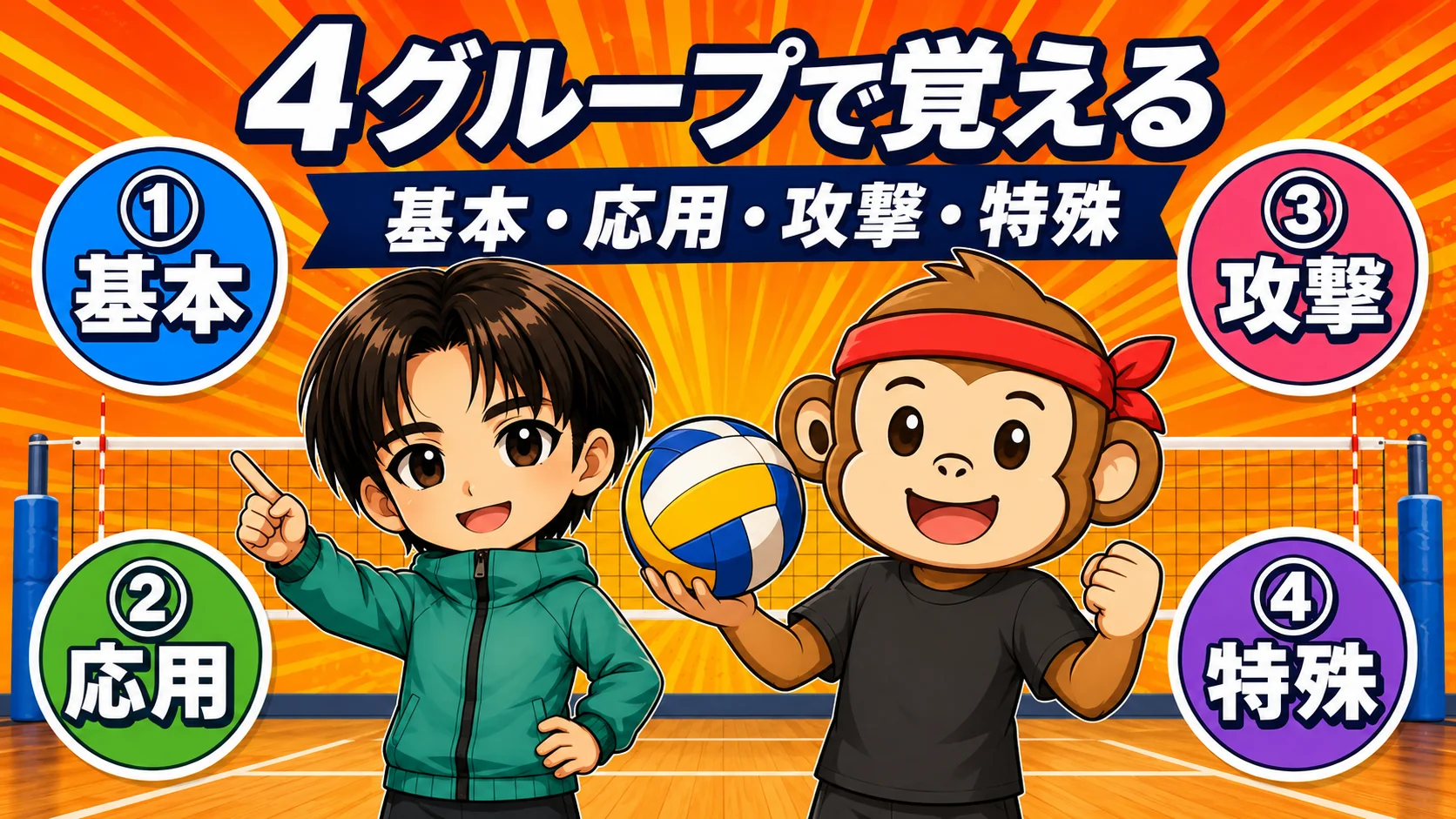 サーブを4グループで覚える