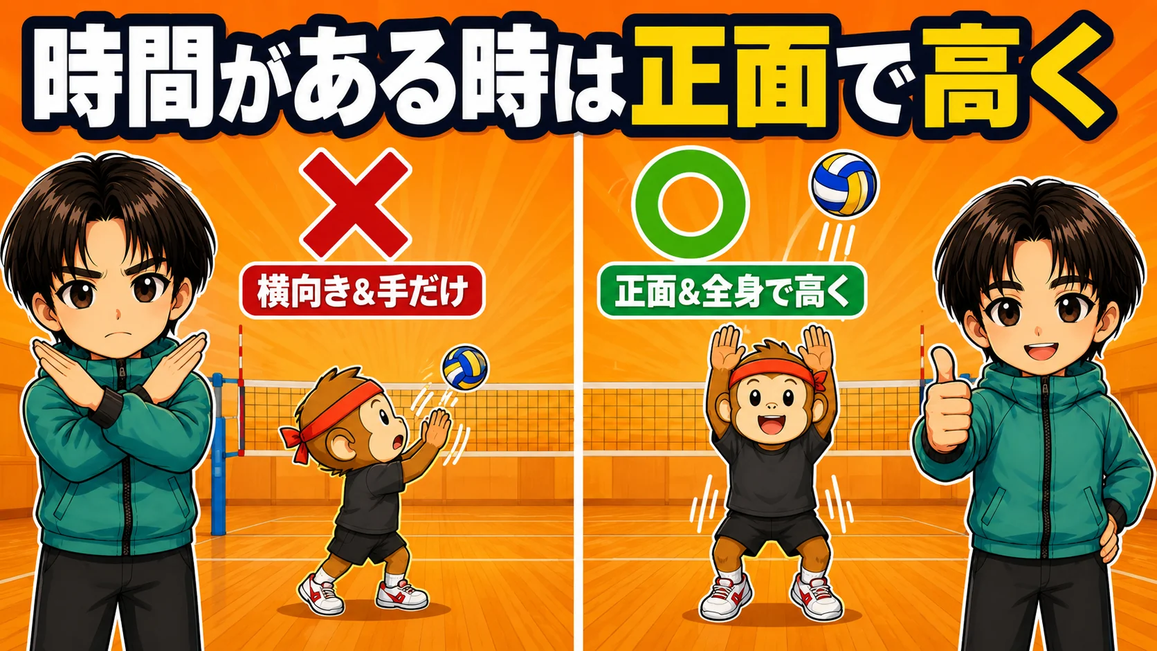 落下点に正面を向いて入り全身で高く押し出す二段トスの比較図