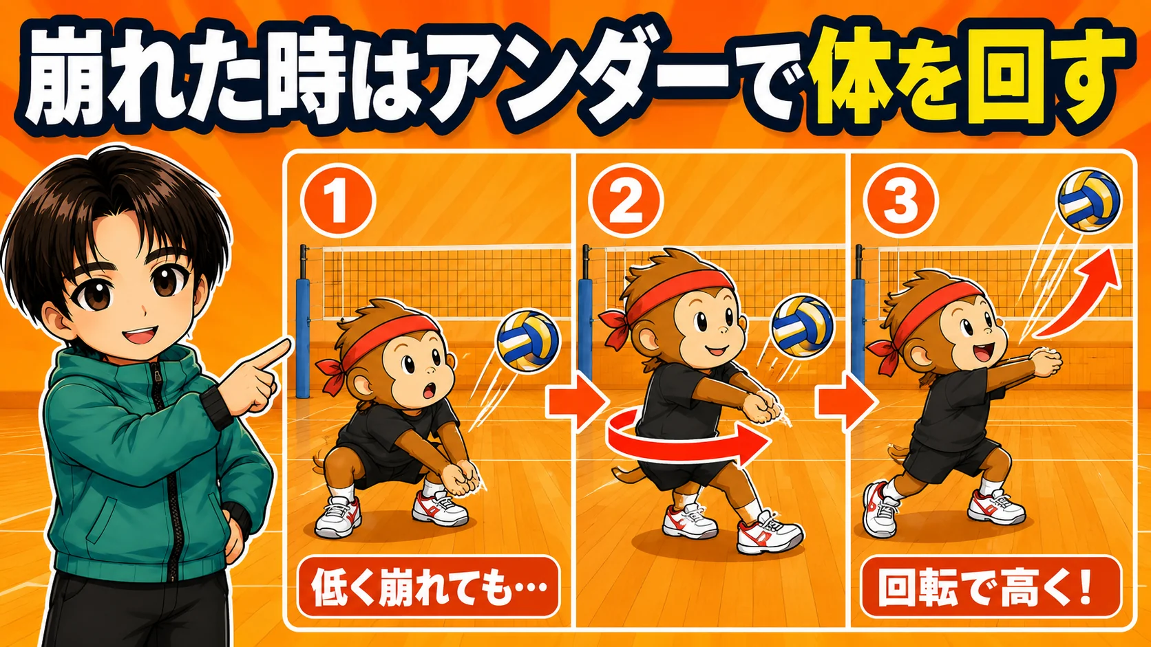 崩れた体勢からアンダーハンドで体を回してアタッカー方向へ高く上げる図