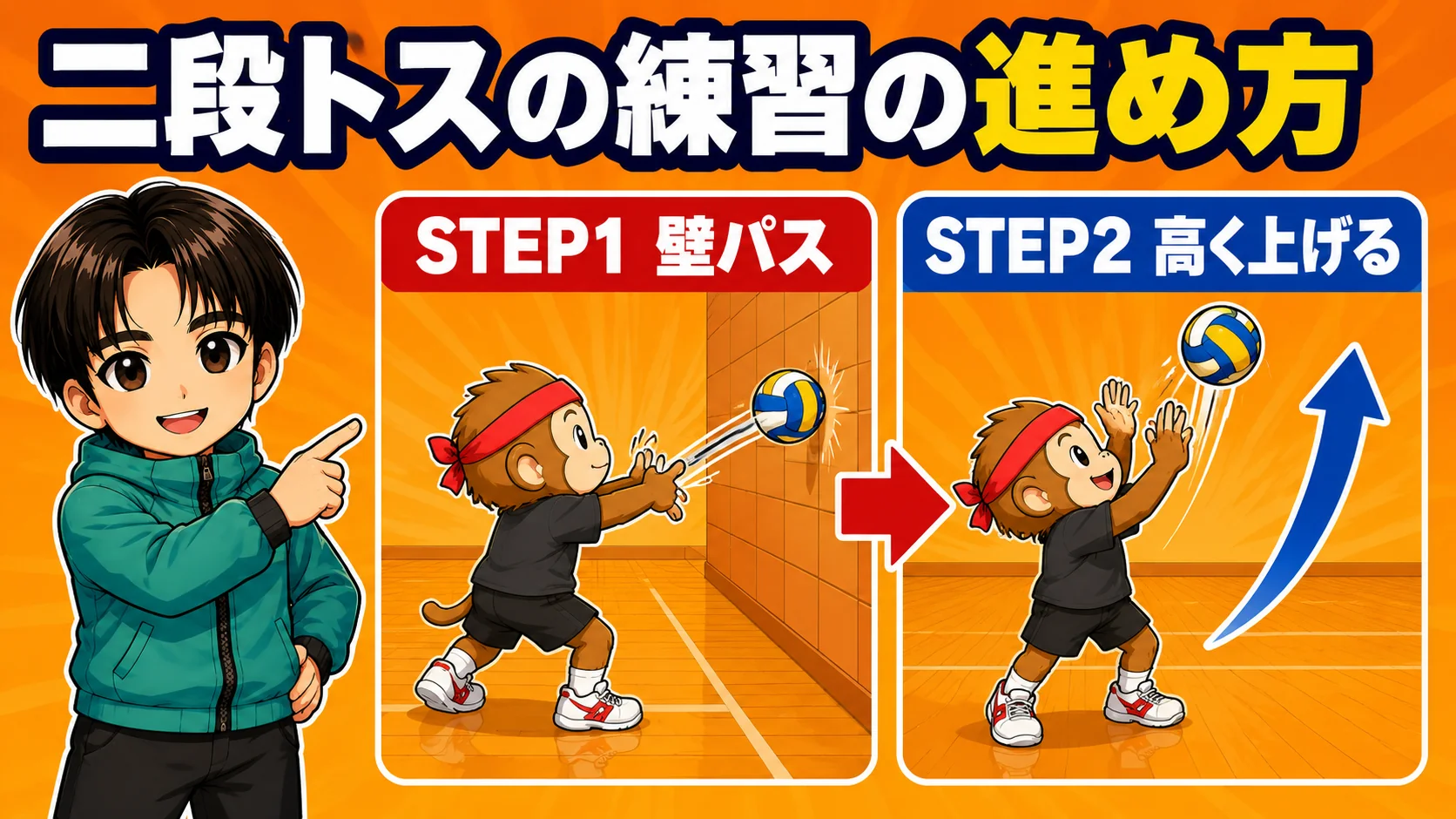 二段トスの練習の進め方の図