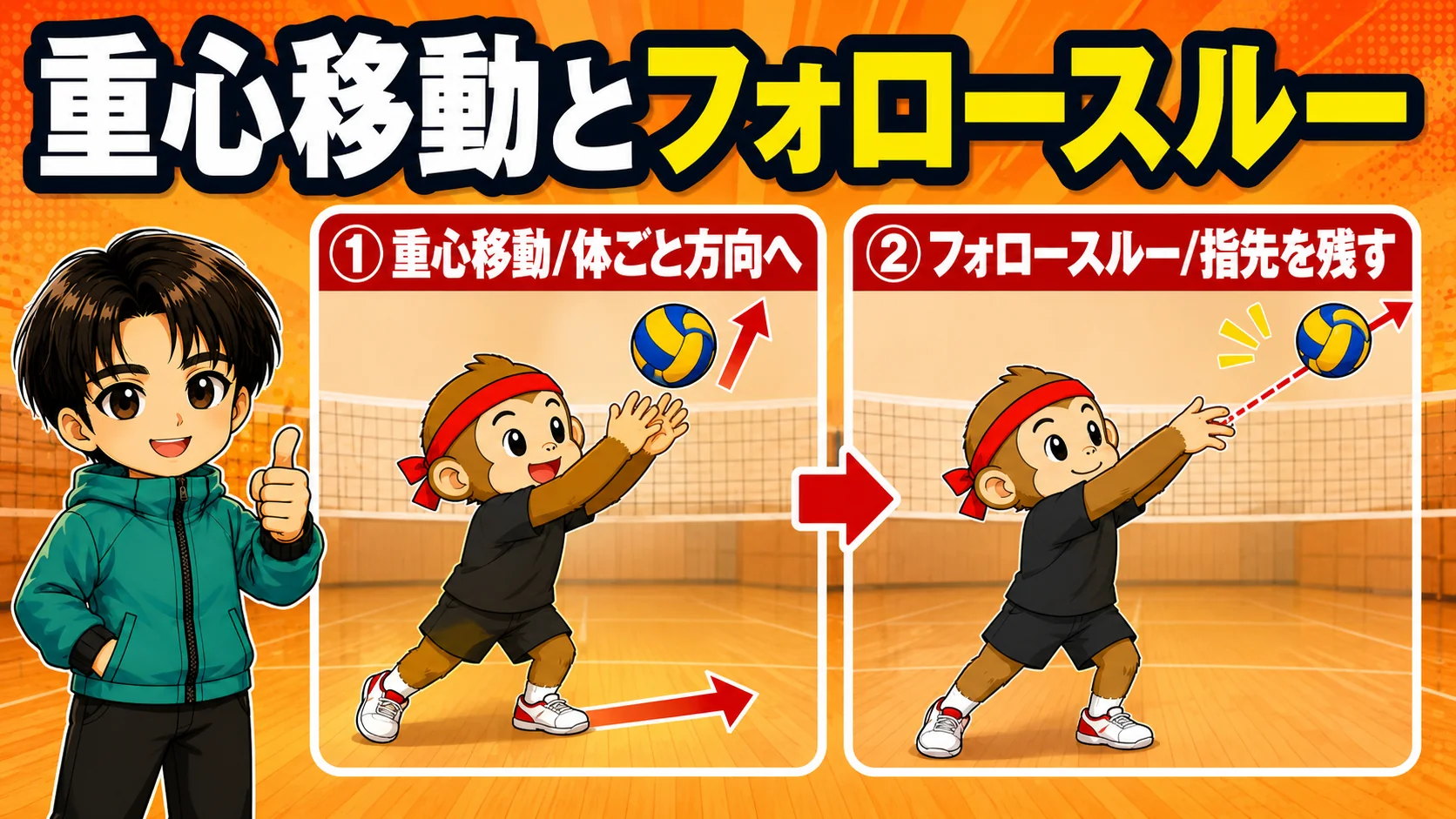 重心移動とフォロースルーの2本柱の図