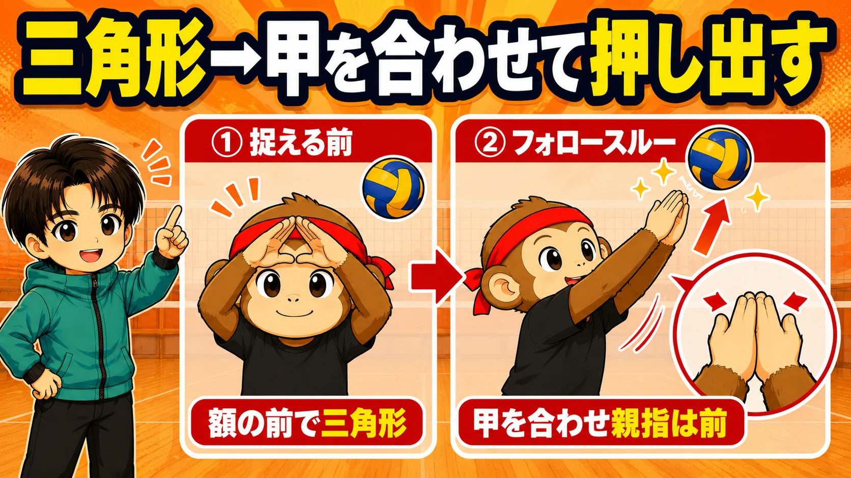 額の前で三角形を作り、押し出した後のフォロースルーで両手の甲を合わせ親指を前に向ける図