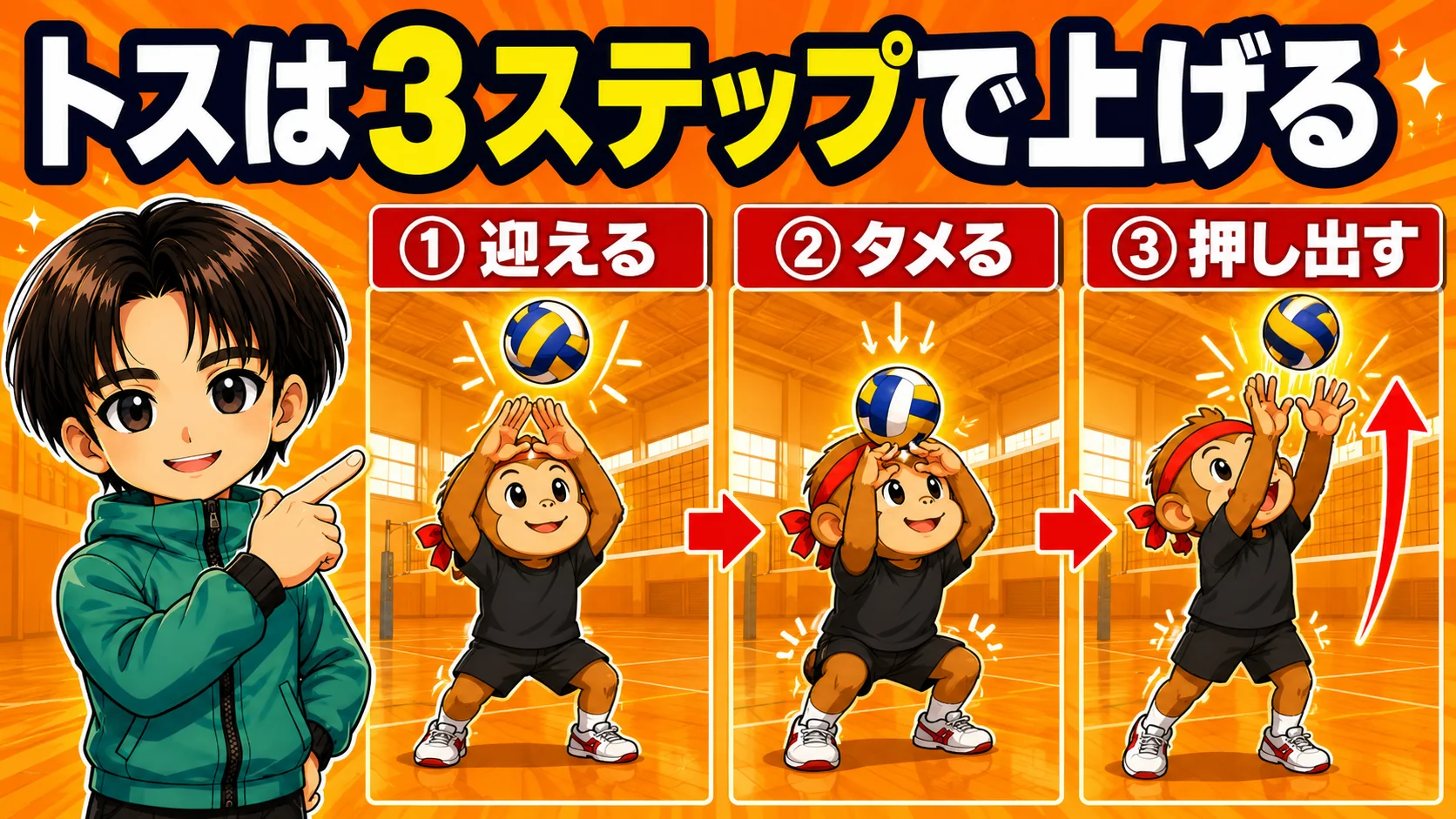 ボールを迎える・タメる・押し出すの3ステップ図