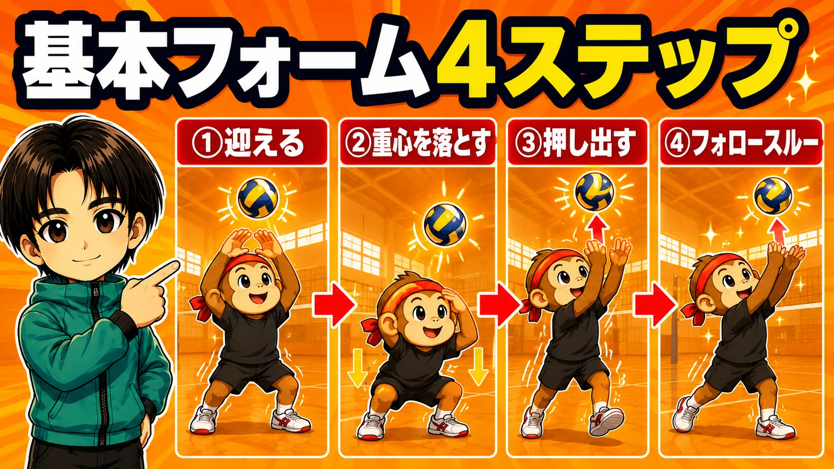 トスの基本フォーム4ステップの連続図
