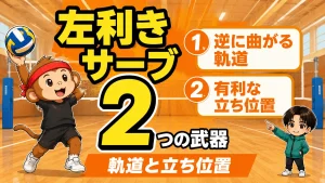 左利きサーブの逆に曲がる軌道と有利な立ち位置という2つの武器
