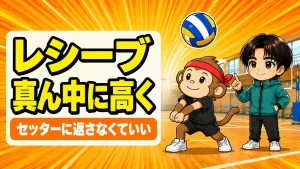 レシーブが返らない時は真ん中に高く上げる考え方のアイキャッチ