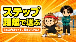 サイドステップとクロスステップの使い分けを距離で選ぶアイキャッチ