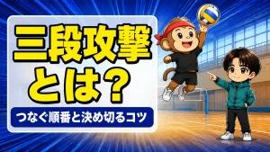 バレーの三段攻撃でレシーブからスパイクまでつなぐ流れを示すアイキャッチ